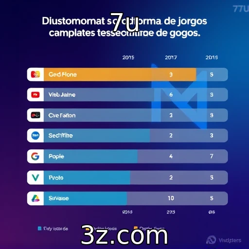 Concorrência entre plataformas de streaming de jogos